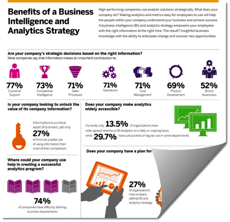 SAP-Benefits-of-a-BI-and-Analytics-Strategy1